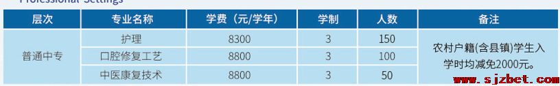 石家庄白求恩医学院春季几个新生班.png 石家庄白求恩医学院春季几个新生班.png