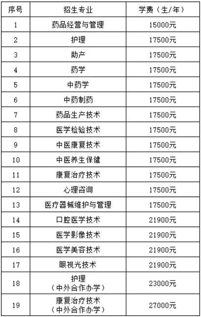 石家庄医专2025年单招招生简章