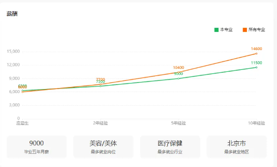 河北医学美容技术专业分数.png