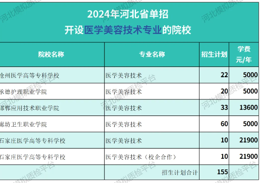 河北单招医学美容学校.png