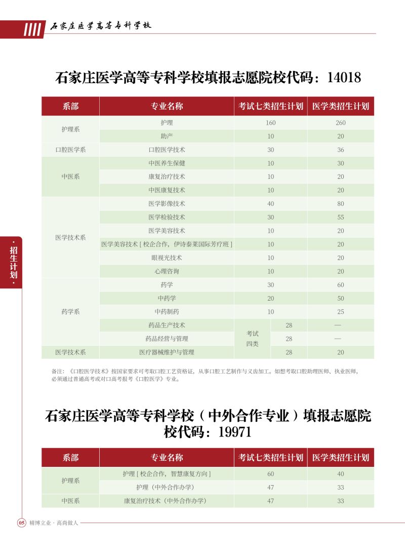 2024年石家庄医高专招生计划.jpg