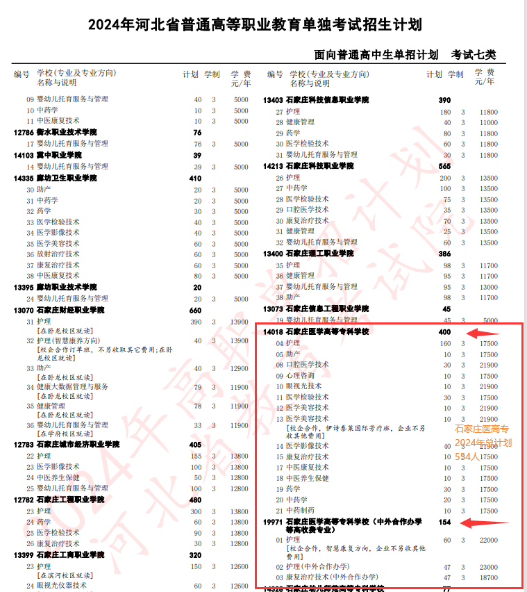 石家庄医学高等专科学校2024年招生计划554人.png