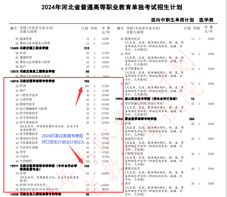 2024年单招对口类招生计划.png
