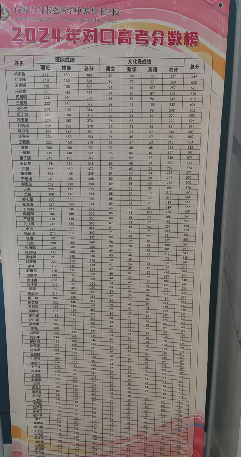 石家庄白求恩医学中等专业学校哪年开始升学的，好不好.png