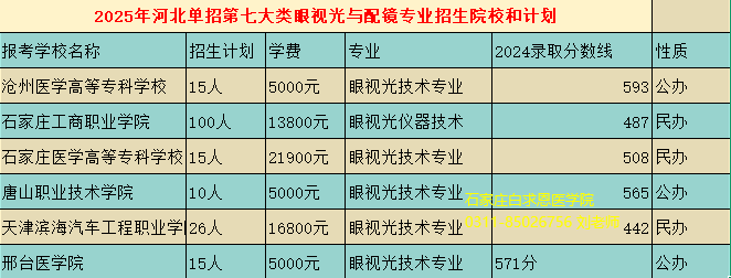 眼视光与配镜专业单招报考学校.png