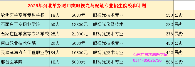 眼视光与配镜专业单招对口分数线和报考学校.png