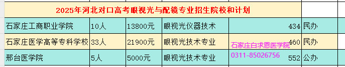 河北对口高考医学类眼视光与配镜招生学校和分数线.png