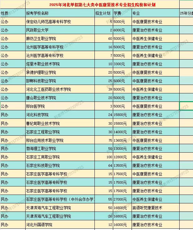 中医康复技术单招第七大类招生计划.jpg