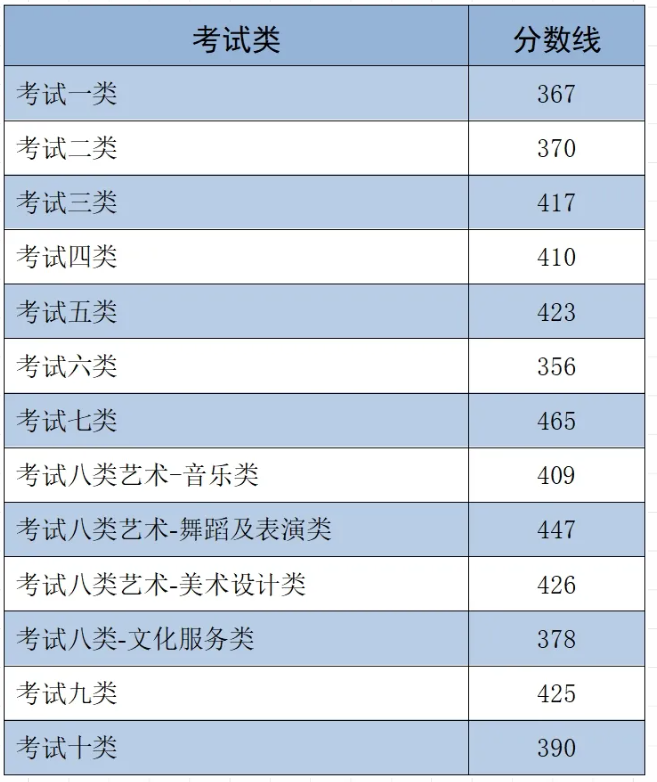 2025单招大类控制线.png
