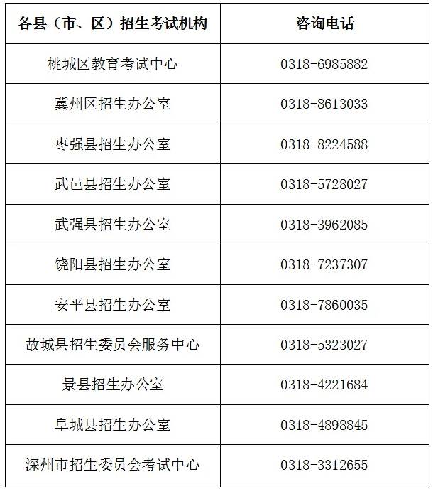 衡水各县区中考报名点咨询电话