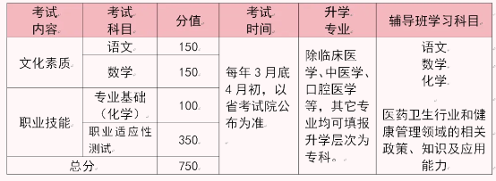 单招七类.png