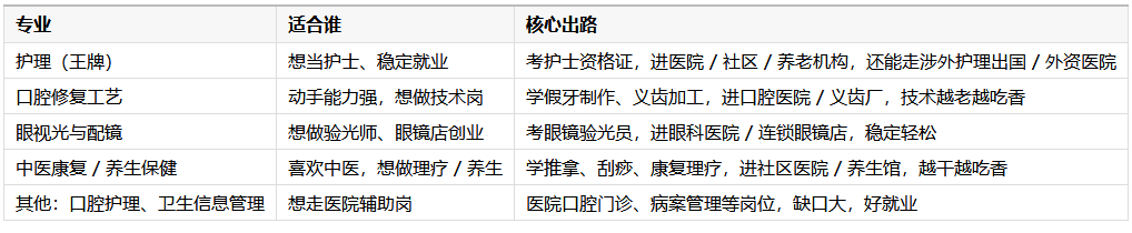 白求恩医学院专业.png
