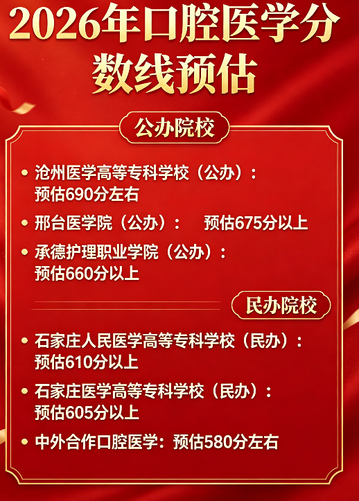 2026 河北对口高考口腔医学预估分数线！计划减半，分数线大幅上涨，多少分能稳妥上岸