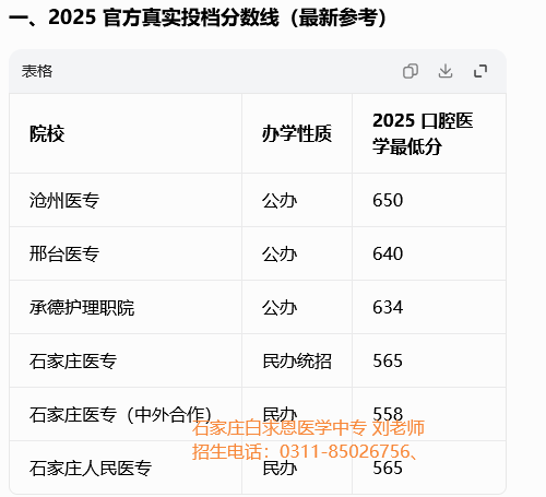 对口高考口腔医学分数.png