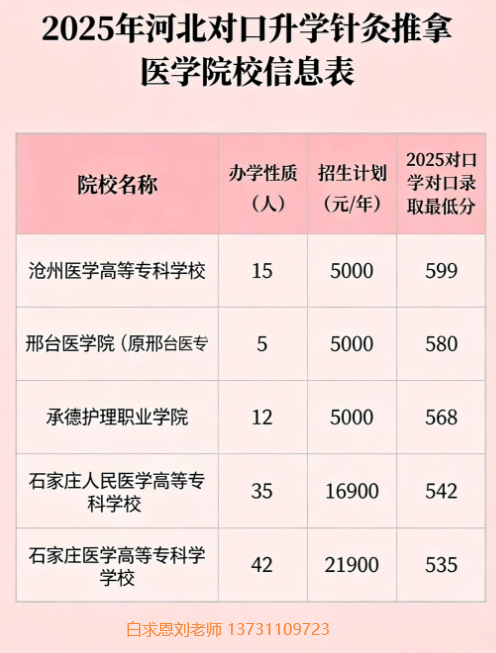 针灸推拿专业分数线.png