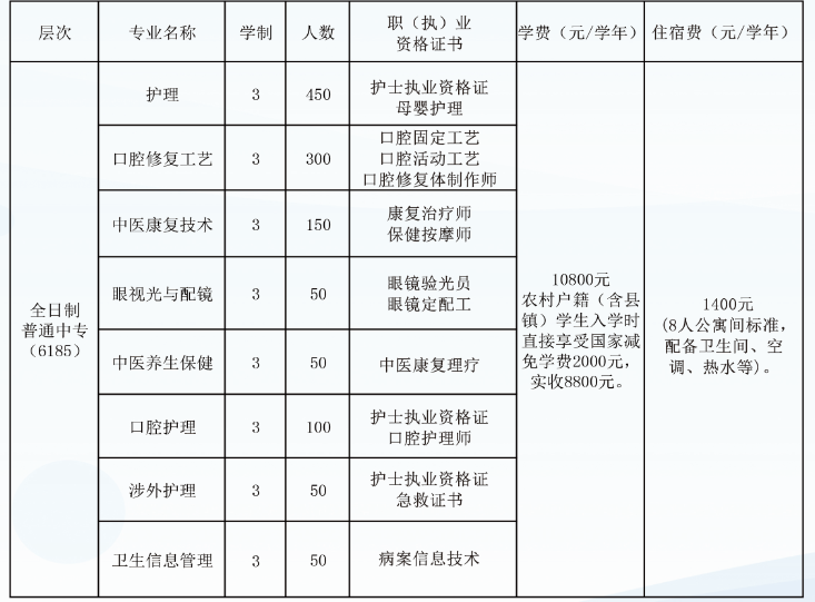 河北卫校医学中专里面哪个学校管理严格口碑好升学还好呢? 河北卫校医学中专里面哪个学校管理严格口碑好升学还好呢?