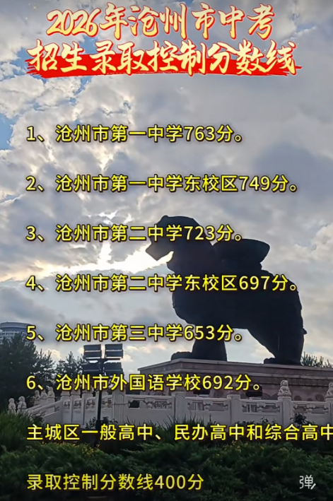 官方发布!2026 沧州地区高中录取分数线完整汇总 官方发布!2026 沧州地区高中录取分数线完整汇总